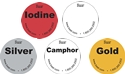 image of Vibradex Color Coding System Stickers