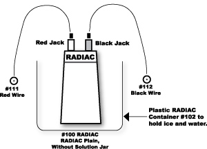 Radiac setup without solution