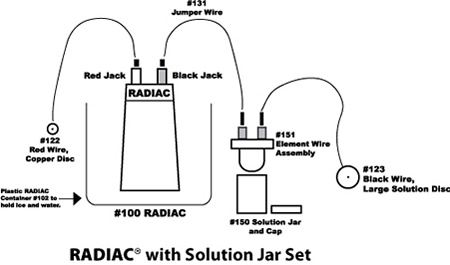 Radiac with Solution Jar Set