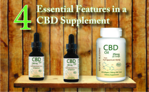 A graphic showing the 4 Essential Features in a CBD supplement from Baar Products.